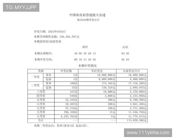 大乐透第140期开奖结果公布:最新中奖号码与奖金分配详情